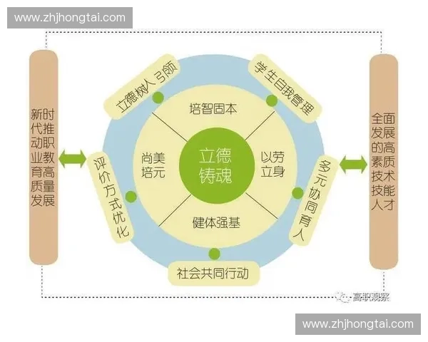新时代体育教育学视域下学校体育高质量发展路径研究理论与实践融合探索
