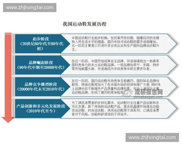 运动品牌经理如何通过创新策略提升品牌价值与市场竞争力
